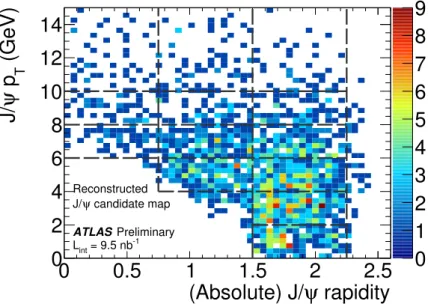 Figure 4: The distribution of reconstructed J/ψ candidates in the signal mass region (m J/ψ ± 3σ) in p T and rapidity, overlaid with the bins used in the analysis separated by dashed lines.