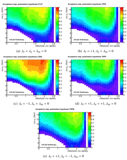Figure 2: Kinematic acceptance correction maps as a function of J/ψ transverse momentum and rapidity for specific spin-alignment scenarios considered in this note, that are representative of the extrema of possible polarisation configurations