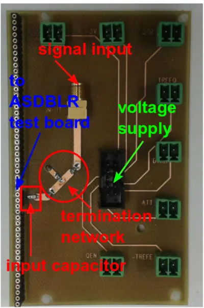 Figure 5.3.: Photographic of the adapter board used for laboratory test.