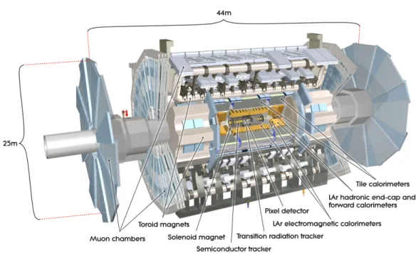 Figure 3.3: Cut-away view of the ATLAS detector showing its main components (from [107]):