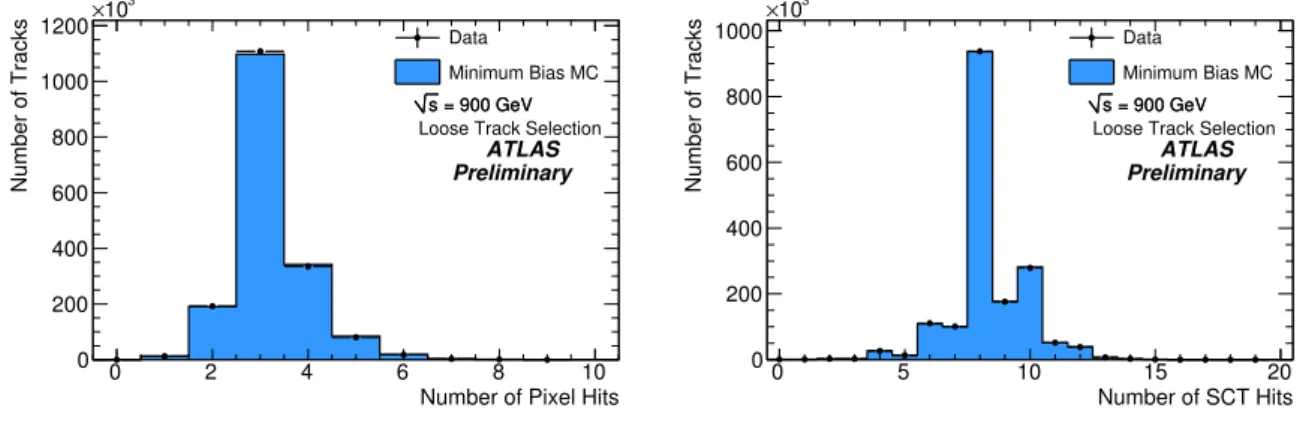 Figure 1: Number of Pixel and SCT hits on track for all inside-out tracks.