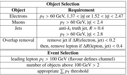 Table 5: Event selection used in defining the reconstruction e ffi ciency C pp→`X . All selection require- require-ments are at generator level.
