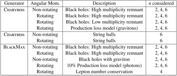 Table 1: Summary of TeV-scale gravity benchmark models considered.