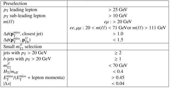 Table 2: Summary of the signal region selections for small top squark and τ slepton masses.