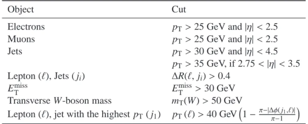 Table 3: Selection cuts of the fiducial volume. Electrons and muons from τ contributes with about 3% to the acceptance.