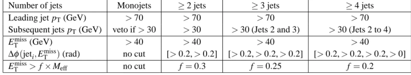 Table 1: Cuts on the p T of the leading jet, the p T of the other jets and the missing transverse momentum used for each of the studied jet multiplicities.