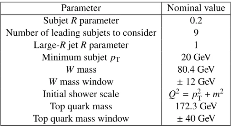 Table 1: List of shower deconstruction input parameters with their nominal values. For the initial shower scale, the p T and m are those of the large-R jet.