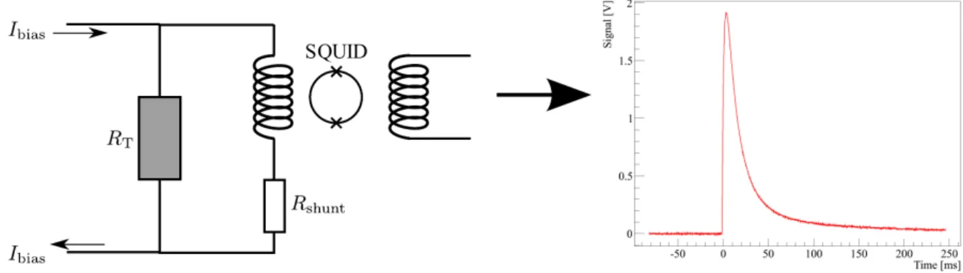Figure 2.8.: A simple overview over the parallel circuit of the TES (R T ) with R shunt and the input coil of the SQUID