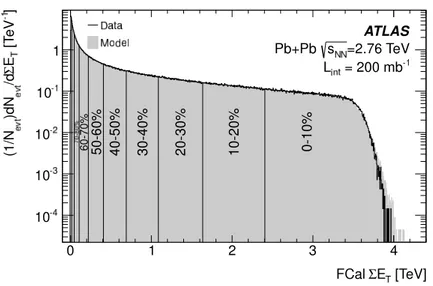 Figure 1: Measured FCal P