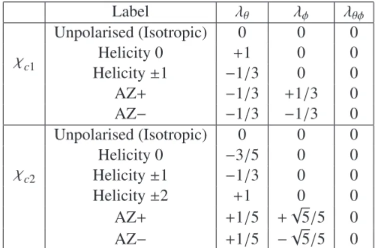 Table 1: The set of χ c1 and χ c2 polarisation scenarios studied.