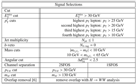 Table 3: Summary of the selection criteria defining the 4-lepton signal regions.