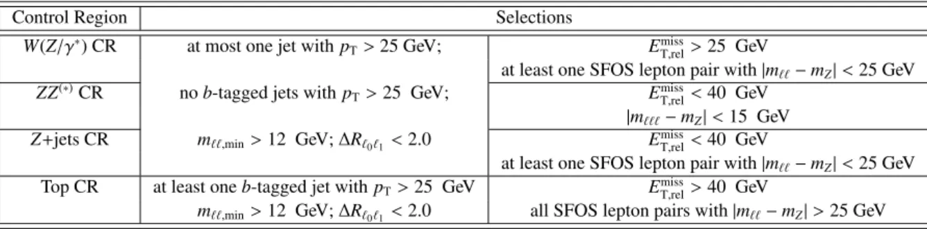 Table 5 summarises the selections defining the CRs and Figure 7 details the expected composition in each CR.