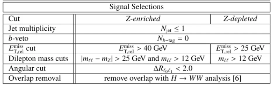 Table 1: Summary of the selection criteria defining the 3-lepton signal regions.