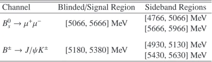 Table 1: Definition of blinded (B 0 s → µ + µ − ) and signal (B ± → J/ψK ± ) regions as well as sideband regions used throughout this analysis