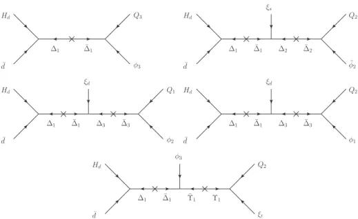 Figure 3: The supergraphs before integrating out the messengers for the down-type quark sector
