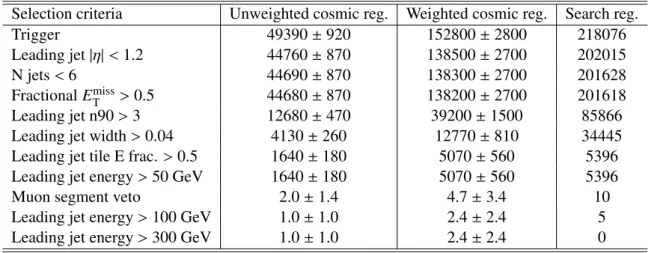 Table 3: Number of events after selections for data in the cosmic background and search regions, defined in Table 1