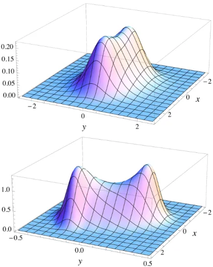 Figure 4: Distribution P (x, y) in the xy-plane for complex noise, with N I = 1 (top, with ω = 1.5) and 0.01 (bottom, ω = 8)