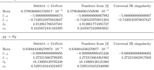 Table 2: Numerical results for the benchmark-point comparison with [3]. The first column contains the numbers obtained with the code for the virtual amplitude generated by G O S AM 