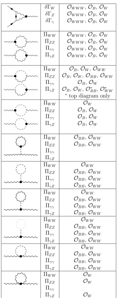 Table 2: Feynman Diagrams