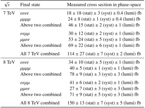 Table 5: The measured cross sections for different four-lepton final states at 7 TeV and 8 TeV