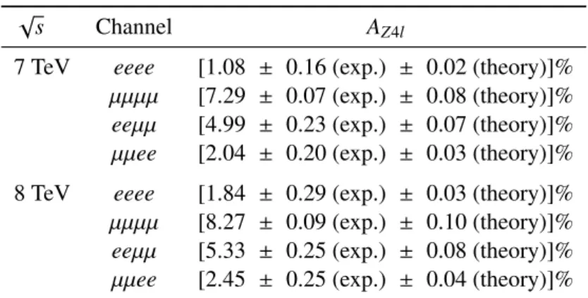 Table 2: The overall acceptance and e ffi ciency of the Z → 4` signal, A Z4l , as well as the experimental and theoretical uncertainties