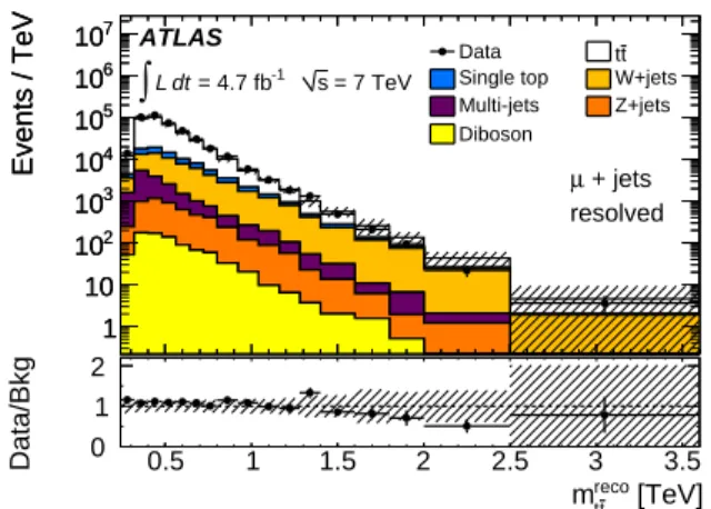 FIG. 9. The t ¯ t invariant mass spectra for the two channels and the two selection methods