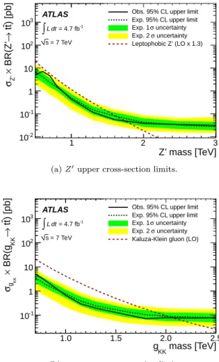 FIG. 11. Observed and expected upper cross-section limits times the t ¯t branching ratio on (a) narrow Z 0 resonances and (b) Kaluza–Klein gluons