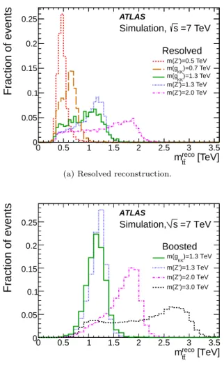 FIG. 2. The selection efficiency as a function of the true m t¯ t for simulated Z 0 resonances at various mass points