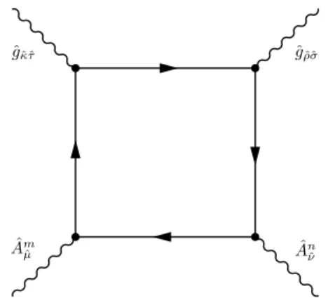 Figure 4: Abelian-gravitational anomaly