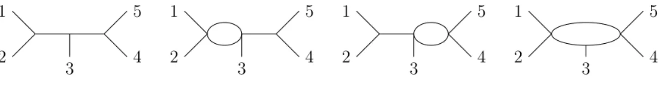 Figure 2: Propagator collapses contributing to the Z[s 12 s 123 ] integral.