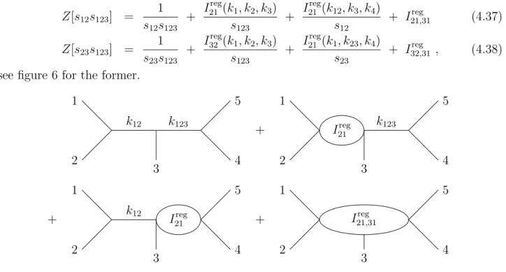 Figure 6: Pole structure of the function Z[s 12 s 123 ].