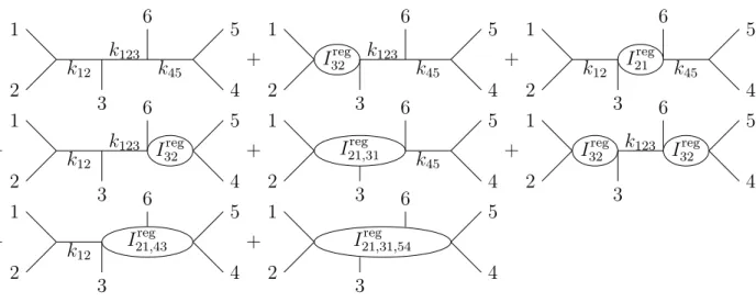 Figure 7: Pole structure of the function Z [s 12 s 123 s 45 ].
