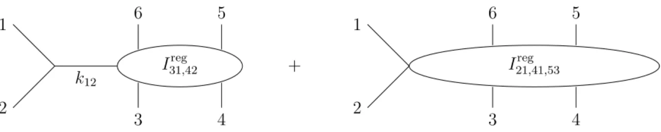 Figure 8: Pole structure of the function Z[ζ 2 s 12 ].