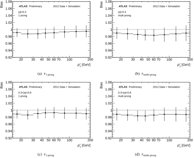 Figure 7: Expected relative calorimeter response shift of the data with respect to the MC of reconstructed transverse momentum of the τ candidate in two pseudorapidity bins