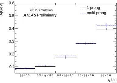 Figure 2 shows the pileup contribution per vertex for τ 1-prong and τ multi-prong in bins of |η τ reco |