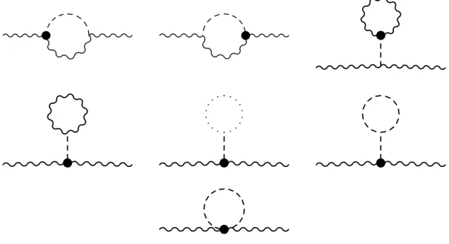 Figure 1: Loop-level contributions of the operators O W W and O BB . Wavy lines represent gauge bosons, dashed lines represent Higgs or Goldstone bosons, dotted lines represent ghost fields, and the black dots represent effective operator interactions.