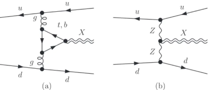 FIG. 1: Sample Feynman diagrams that contribute to X + 2j production via gluon fusion (a) and weak boson fusion (b).