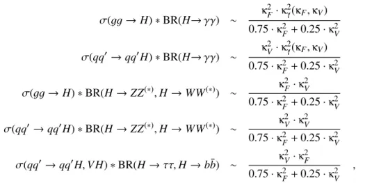 Figure 5 shows the results for this benchmark. Only the relative sign between κ F and κ V is physical and hence in the following only κ V &gt; 0 is considered without loss of generality