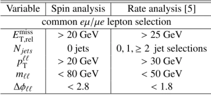 Table 2: List of selection cuts applied for the H → WW (∗) → `ν`ν spin (left column) and rate (right column) measurements, after the common dilepton selections.