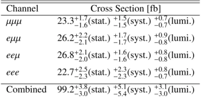 Table 4: Measured fiducial cross sections for each channel and their sum.