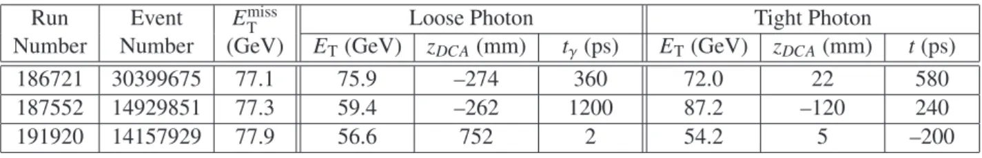 Table 3: Some relevant parameters of the three “outlier” events mentioned in the text.