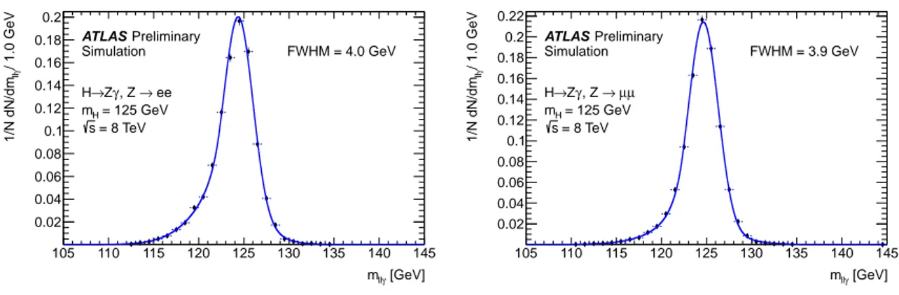 Figure 2: Three-body invariant mass distribution for gg → H → Zγ selected events in the 8 TeV, m H = 125 GeV signal simulation, after applying all analysis cuts and corrections