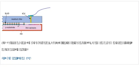 Fig. 1. Proposed module with thin sensors and ICV-SLID vertical integration technology