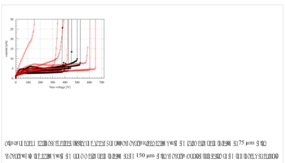 Fig. 2. Leakage currents characteristics of a subset of pixel sensors. Black curves with the full marker are relative to   thick  sensors while red curves with the open marker are relative to the   thick sensors