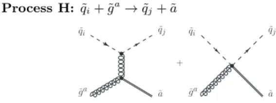 FIG. 7. The 2 → 2 processes of axino production affected by including the quartic axino-squark-antisquark-gluino vertex described by the second term in the third line of (8)