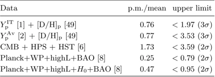 TABLE I. Constraints on ∆N eff from BBN and precision cos- cos-mology. The first two lines give the posterior maximum (p.m.) and the minimal 99.7% credible interval imposed by BBN as obtained in Ref
