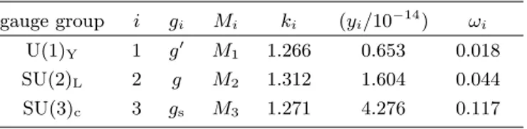 TABLE II. Assignments of the index i, the gauge coupling g i , and the gaugino mass parameter M i , to the gauge groups U(1) Y , SU(2) L , and SU(3) c , and the constants k i , y i , and ω i .