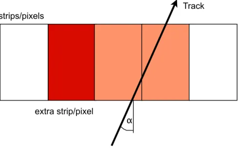 Figure 1: Sketch of a reconstructed particle track traversing two strips/pixels with an extra strip/pixel, which could be caused by either a merged cluster or a cluster broadened by δ-ray emission.
