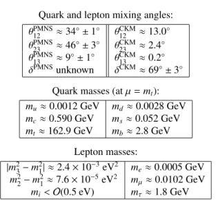 Table 1: Overview over the present knowledge of quark and lepton masses. For quarks and charged leptons, the running masses at the top mass scale, µ = m t (m t ) are given [12]