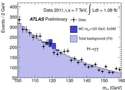 Abbildung 3.8: Verteilung der transversalen Masse nach allen Schnitten in der ATLAS- ATLAS-H → W W → `ν`ν-Analyse [7].